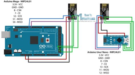 nrf24l01 arduino mega|Arduino Mega + nrf24L01 doesn't communicate, need .